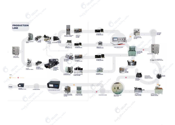 خط مونتاژ خط تولید باتری لیتیوم اتوماتیک برای 21700 18650 EV