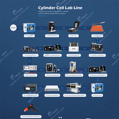 خط مونتاژ باتری لیتیوم یون اتوماتیک GELON