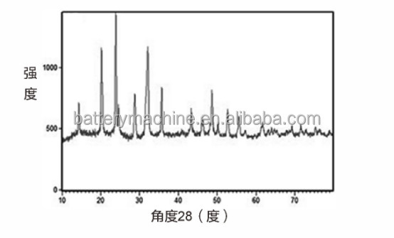 مواد باتری یون سدیم کاتد باتری مواد Na3V2 (PO4) 3 پودر NVP