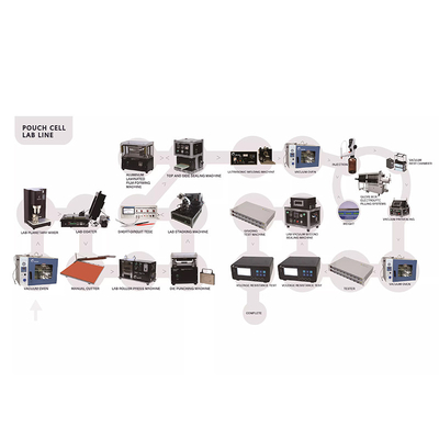 تجهیزات مونتاژ سلول کیسه ای PLC دستگاه پوشش دستگاه جوش ژلون